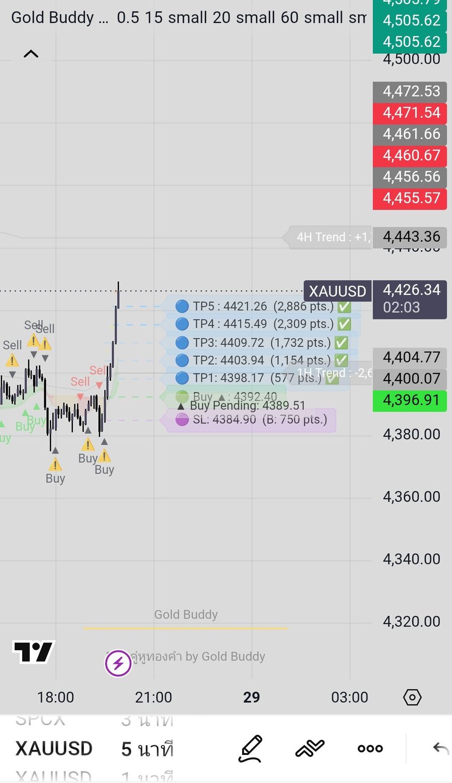 Gold Buddy Chart