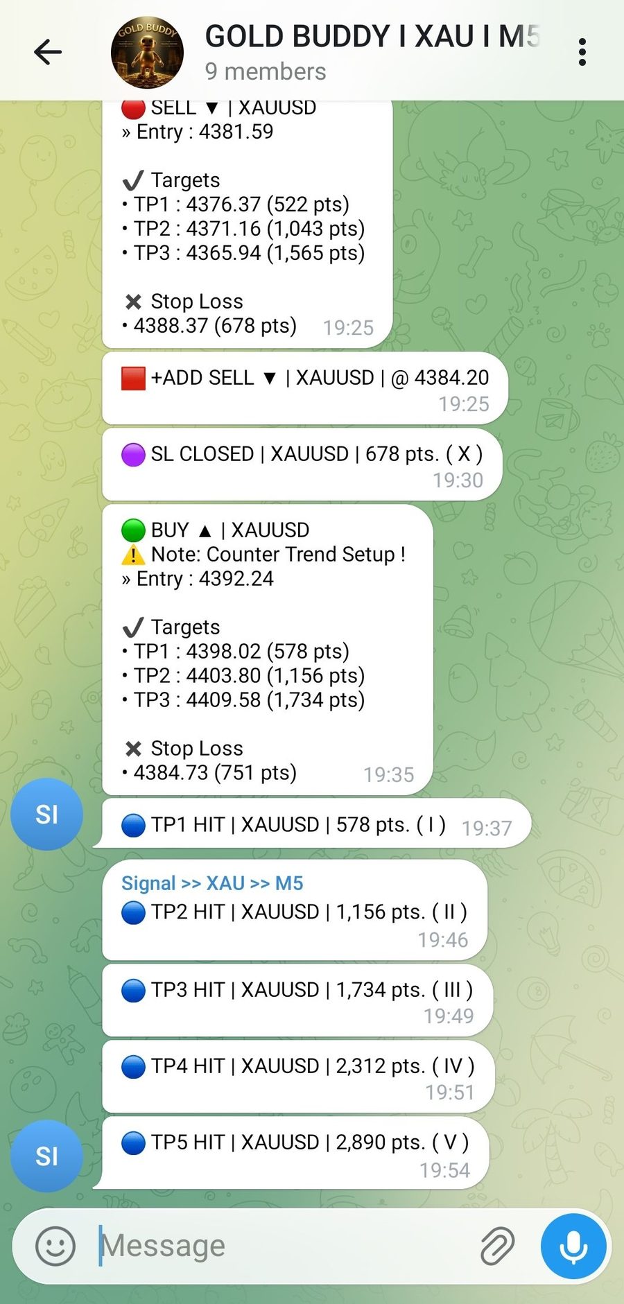 Gold Buddy Telegram Signals