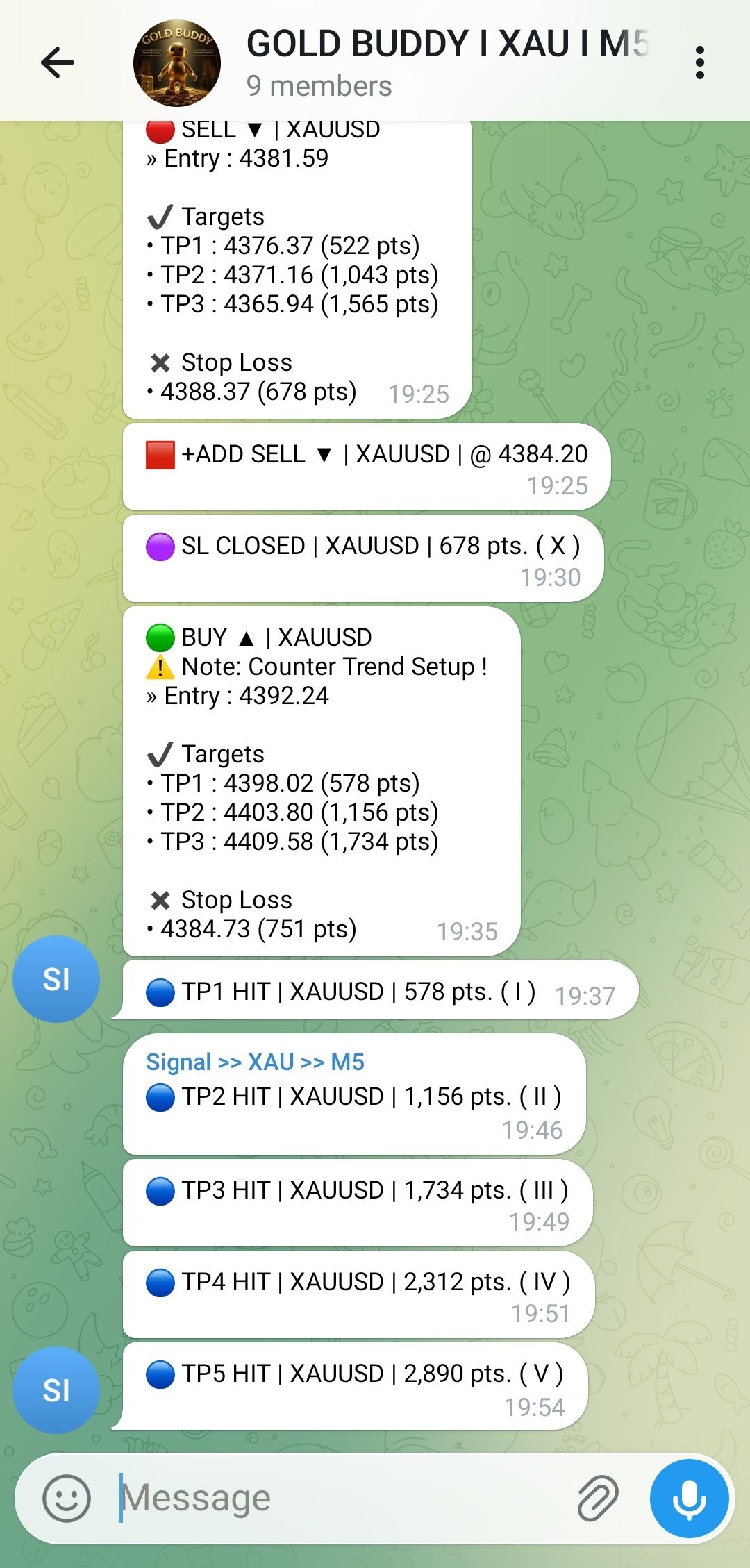 Gold Buddy Telegram Signals